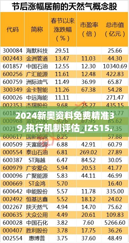 2024新奥资料免费精准39,执行机制评估_IZS15.71