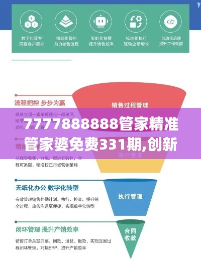 7777888888管家精准管家婆免费331期,创新策略解析数据_KNN7.44