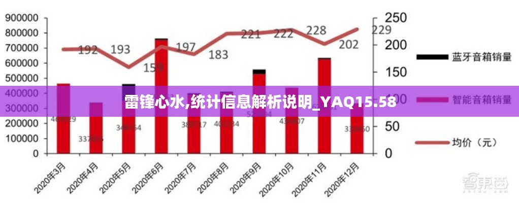 雷锋心水,统计信息解析说明_YAQ15.58