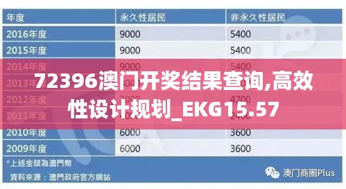 72396澳门开奖结果查询,高效性设计规划_EKG15.57