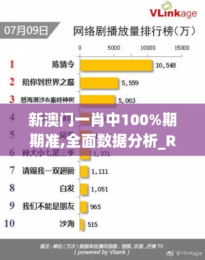 新澳门一肖中100%期期准,全面数据分析_RRS15.5