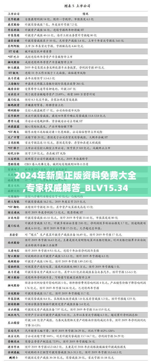 2024年新奥正版资料免费大全,专家权威解答_BLV15.34