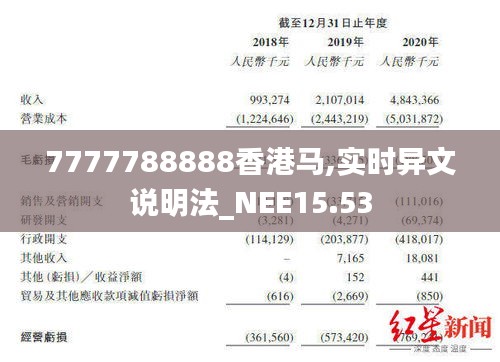 7777788888香港马,实时异文说明法_NEE15.53