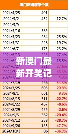 新澳门最新开奖记录查询,实时数据分析_YKE15.90