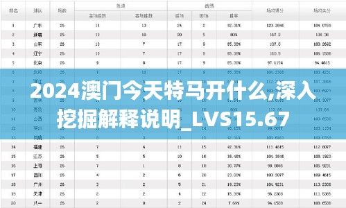 2024澳门今天特马开什么,深入挖掘解释说明_LVS15.67