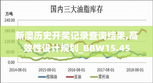 新澳历史开奖记录查询结果,高效性设计规划_BBW15.45