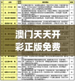 澳门天天开彩正版免费大全,稳固执行战略分析_THW15.40