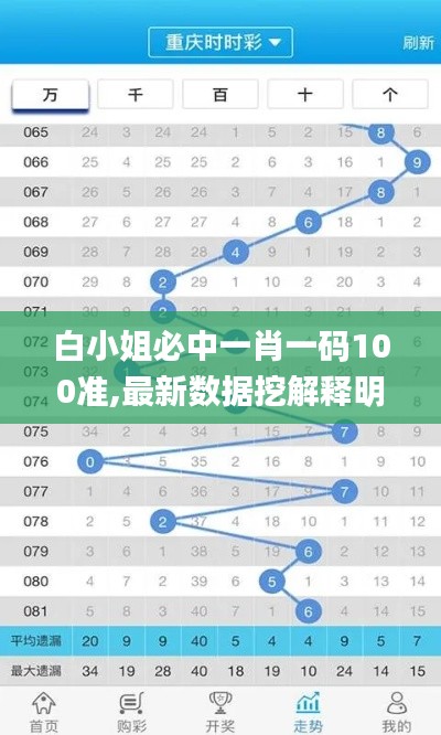 白小姐必中一肖一码100准,最新数据挖解释明_HVI15.17