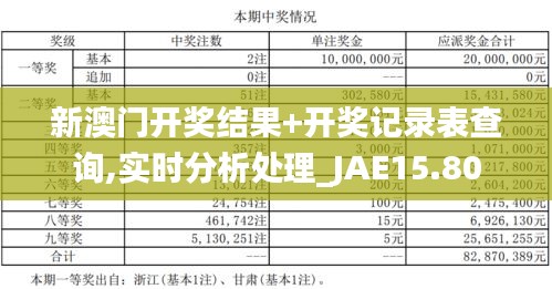 新澳门开奖结果+开奖记录表查询,实时分析处理_JAE15.80