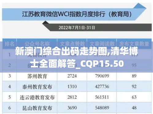 新澳门综合出码走势图,清华博士全面解答_CQP15.50