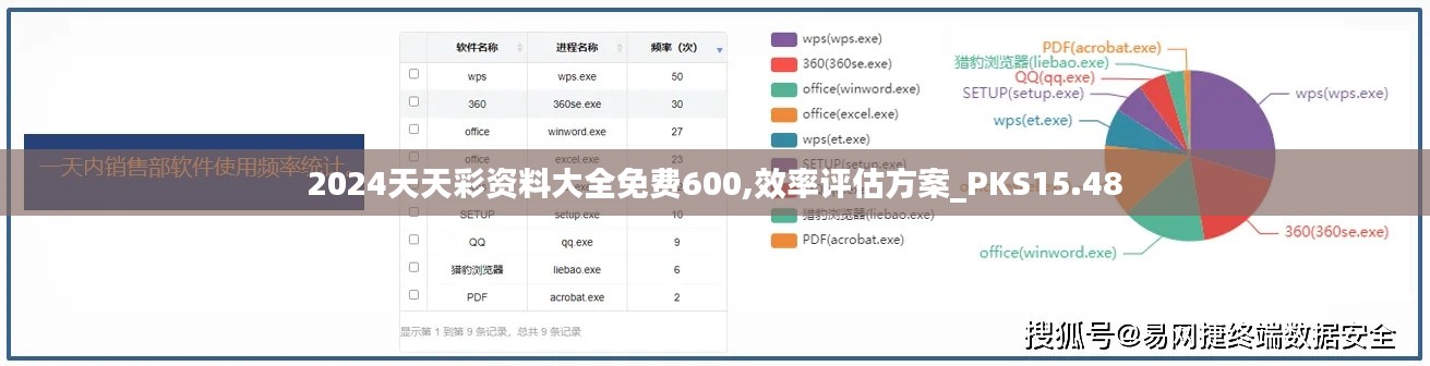 2024天天彩资料大全免费600,效率评估方案_PKS15.48