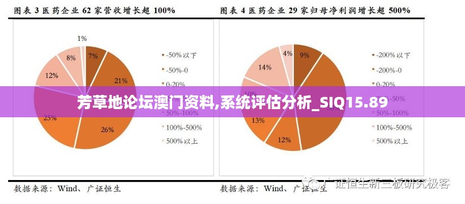 芳草地论坛澳门资料,系统评估分析_SIQ15.89