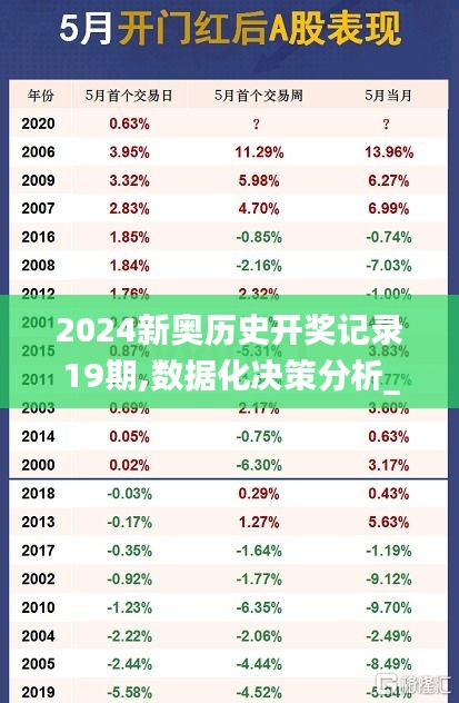 2024新奥历史开奖记录19期,数据化决策分析_BMW15.53