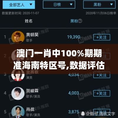 澳门一肖中100%期期准海南特区号,数据评估设计_RHY15.12