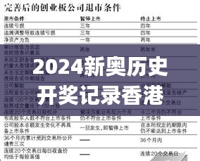 2024新奥历史开奖记录香港,完善实施计划_EJC15.82