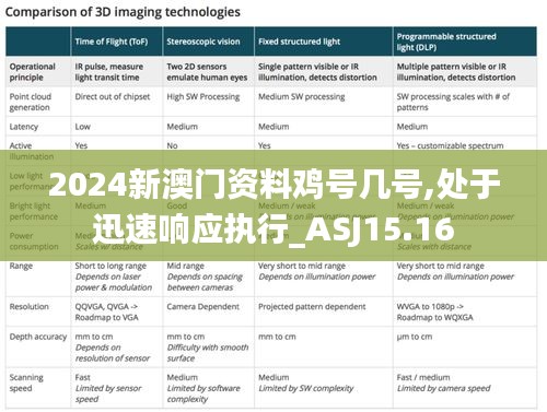 2024新澳门资料鸡号几号,处于迅速响应执行_ASJ15.16