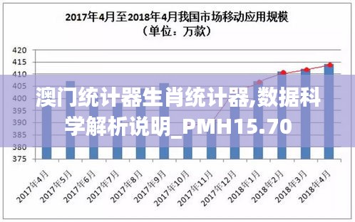 澳门统计器生肖统计器,数据科学解析说明_PMH15.70