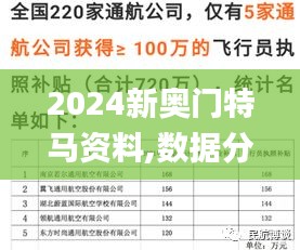 2024新奥门特马资料,数据分析计划_PCH15.50