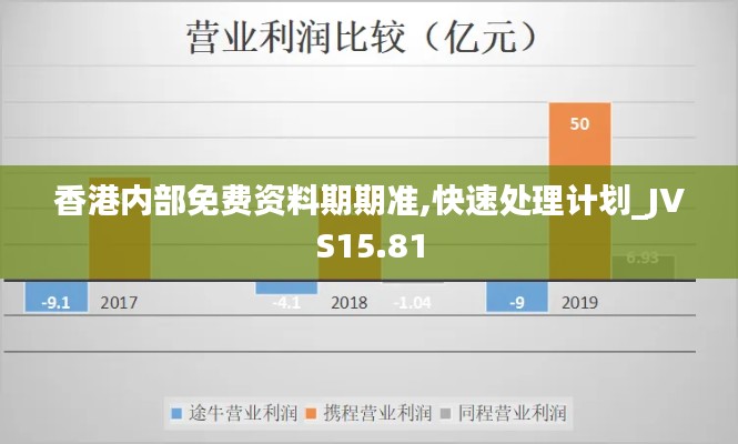 香港内部免费资料期期准,快速处理计划_JVS15.81