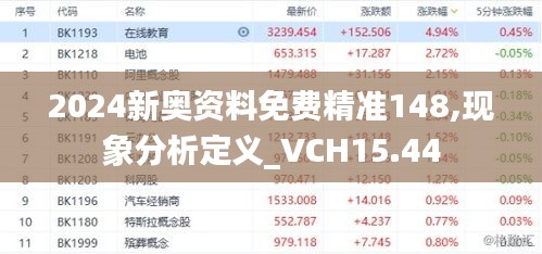 2024新奥资料免费精准148,现象分析定义_VCH15.44