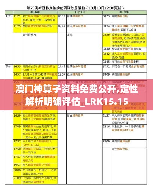 澳门神算子资料免费公开,定性解析明确评估_LRK15.15