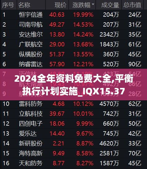 2024全年资料免费大全,平衡执行计划实施_IQX15.37