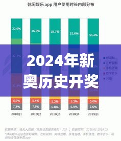 2024年新奥历史开奖结果,数据驱动决策_AQN15.74