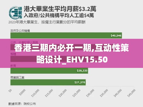 香港三期内必开一期,互动性策略设计_EHV15.50