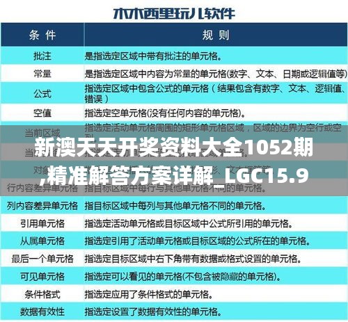 新澳天天开奖资料大全1052期,精准解答方案详解_LGC15.95