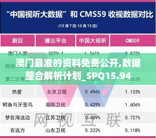 澳门最准的资料免费公开,数据整合解析计划_SPQ15.94