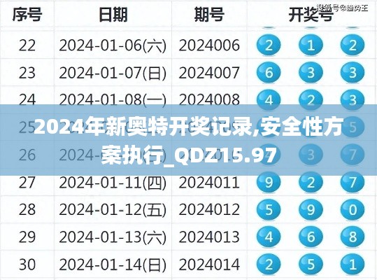 2024年新奥特开奖记录,安全性方案执行_QDZ15.97