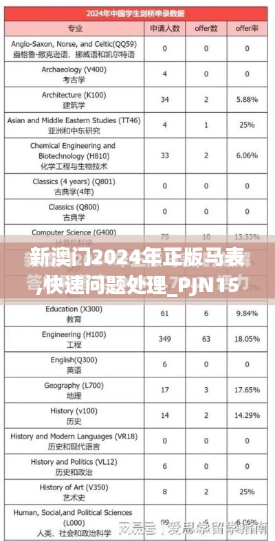 新澳门2024年正版马表,快速问题处理_PJN15.88