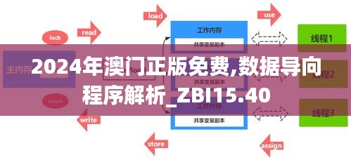 2024年澳门正版免费,数据导向程序解析_ZBI15.40