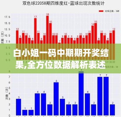 白小姐一码中期期开奖结果,全方位数据解析表述_UZB15.56