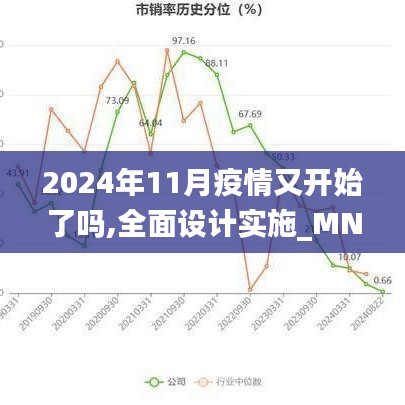 2024年11月疫情又开始了吗,全面设计实施_MNH15.89