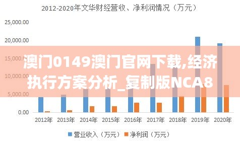 澳门0149澳门官网下载,经济执行方案分析_复制版NCA8.53