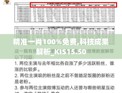 精准一肖100%免费,科技成果解析_KIS15.50