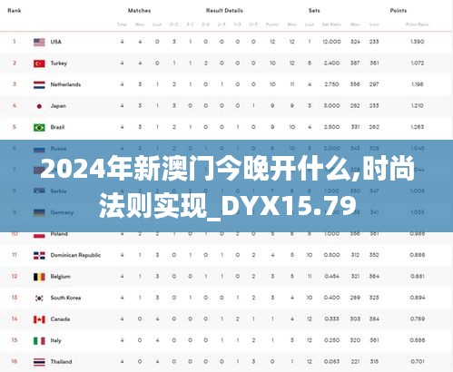 2024年新澳门今晚开什么,时尚法则实现_DYX15.79