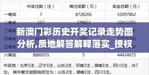 新澳门彩历史开奖记录走势图分析,质地解答解释落实_授权版ZBK4.53
