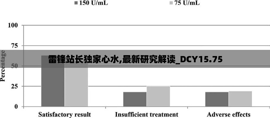 雷锋站长独家心水,最新研究解读_DCY15.75