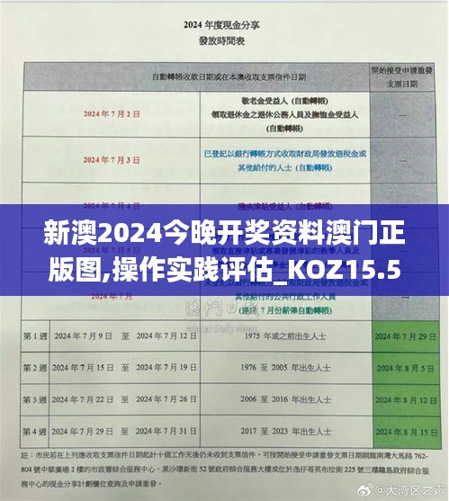 新澳2024今晚开奖资料澳门正版图,操作实践评估_KOZ15.51