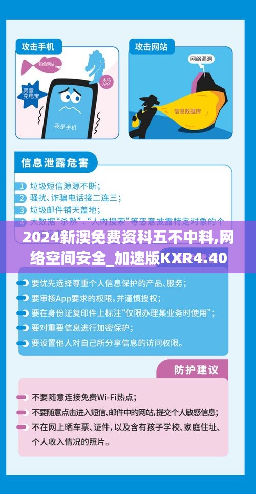 2024新澳免费资科五不中料,网络空间安全_加速版KXR4.40