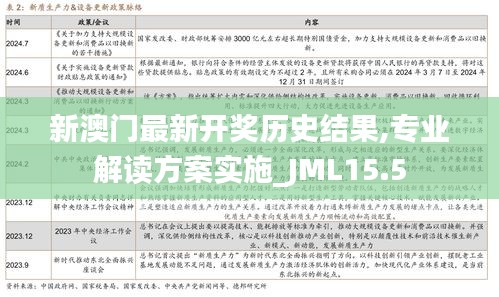 新澳门最新开奖历史结果,专业解读方案实施_JML15.5