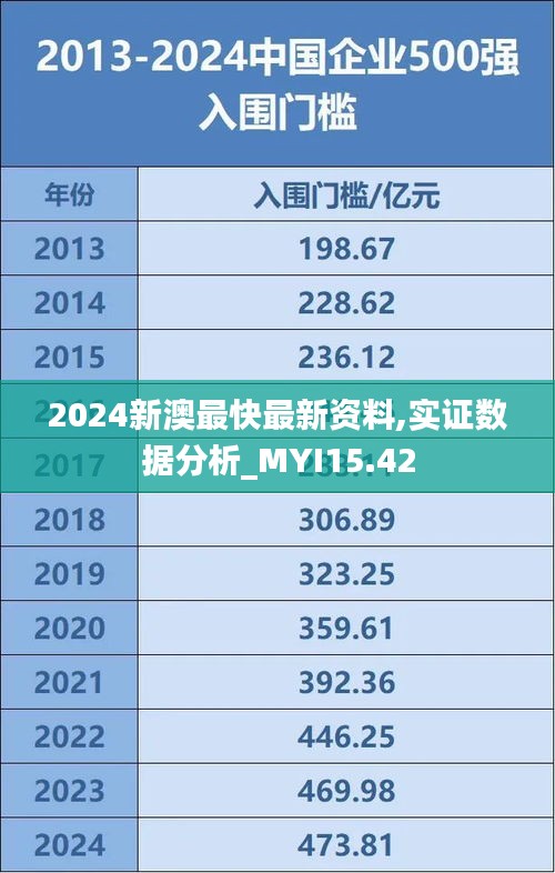 2024新澳最快最新资料,实证数据分析_MYI15.42