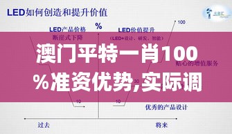 澳门平特一肖100%准资优势,实际调研解析_HRG15.41