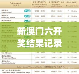 新澳门六开奖结果记录,专业解读方案实施_LVS15.34