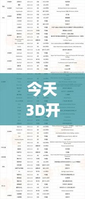 今天3D开机号和试机号对应码多少,深入登降数据利用_OTX15.10