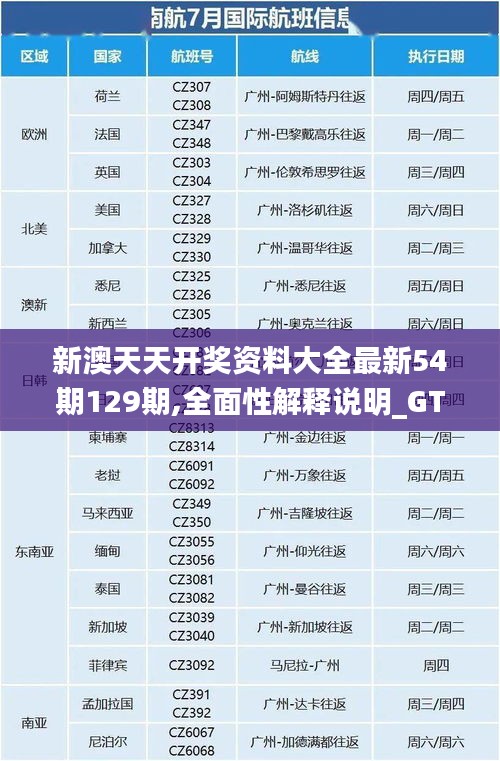 新澳天天开奖资料大全最新54期129期,全面性解释说明_GTG15.61