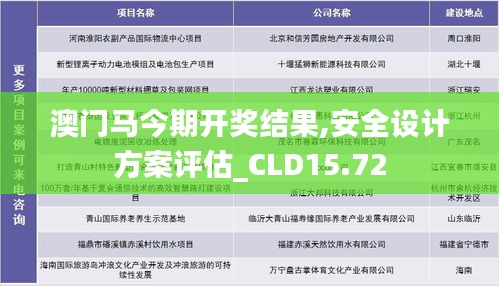 澳门马今期开奖结果,安全设计方案评估_CLD15.72