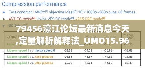 79456濠江论坛最新消息今天,定量解析解释法_UMO15.96